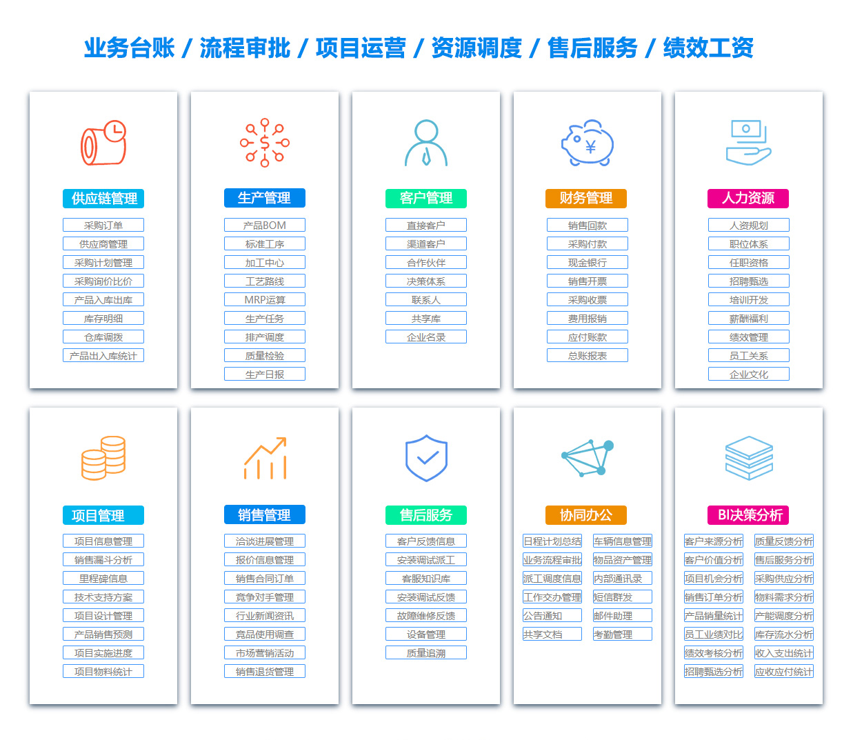 邵阳BI软件